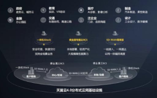 数字时代新航标，通云数据官网引领信息时代变革