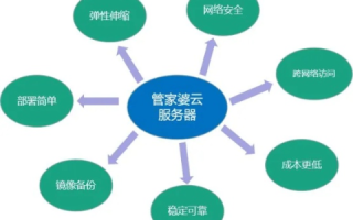 豪客云，打造云端稳定的解决之道