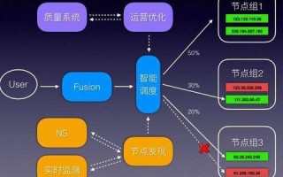 无线网址如何访问域名，移动、联通、电信及其他路径解析