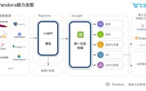 米算网评测，精准计算，高效服务的智能平台