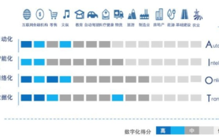 艾迪斯数据评测，重塑商业决策的智能化版图