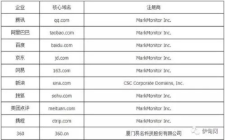 域名在什么情形下不需要备案