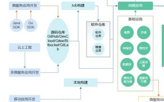 华为云服务器的搭建与配置详解