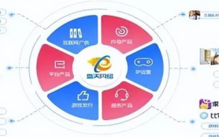盛圣网络，引领未来互联网科技的新势力
