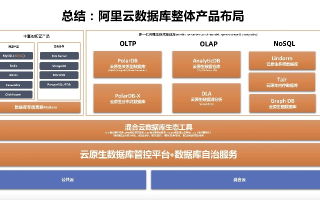 阿里云服务器和数据库怎么样？