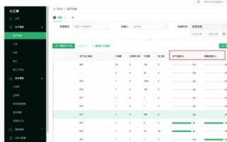 探寻若云科技的实际应用成效，企业数字化转型的得力助手