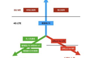 Link域名的定义，探索互联网地址的核心