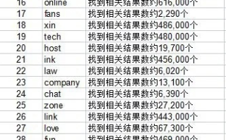 下列哪种域名后缀天生权重最高，深度解析与实战策略