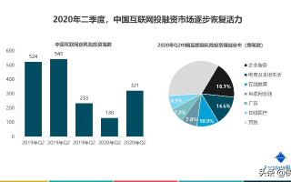 中国互联网的稳定性与发展，以壹网中国为观察视角