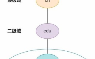 买域名空间哪最好，全面解析与推荐