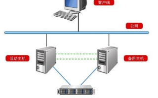 探索息壤独立IP主机，打造个人服务器的高效与安全性