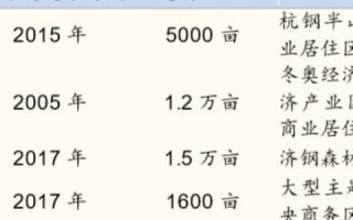 引领数字化创新，探索河北IDC网络信息中心官网的数字化解决方案