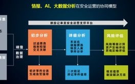 青云互联，稳定与安全并重的战略性科技平台