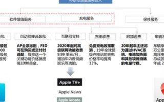 什么是高权重域名？有没有卖高权重域名的服务商？