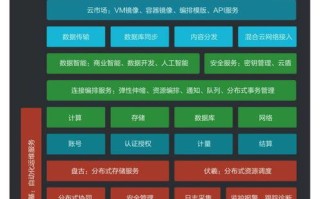 阿里云ECS服务器CPU满了如何设置报警到手机