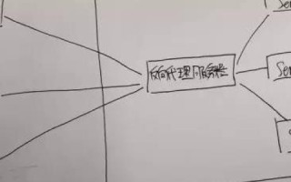 自己修改了hosts文件后网站显示域名重定义怎么办？