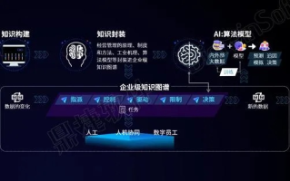 瑞驰网络，塑造数字化时代的企业创新与变革