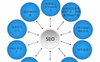 中文域名，如何优化销售策略，实现最佳销售