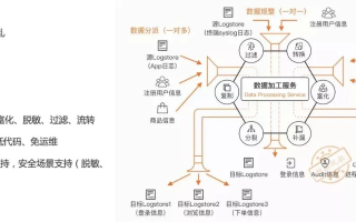 域网数据评测，深度解析企业网络数据管理与安全策略
