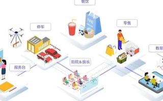 05互联，重构商业生态，引领数字化变革的先锋力量