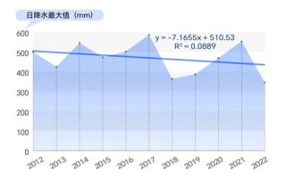热浪数据官网，实时监测与解析气候变化对我们的影响