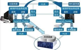 虚拟主机提供商有哪些，全面解析与选择指南