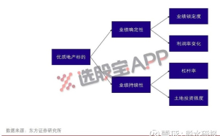 探究国超数据稳定吗，从多维视角考察数据稳定性