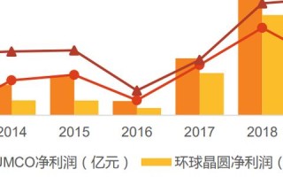 谁能介绍个ASP免费空间给我？