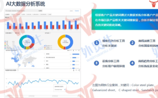 巨牛数据实测体验，深度挖掘大数据时代的金矿