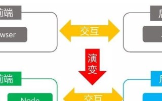 在Tomcat中配置域名，实现浏览器访问项目