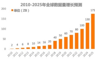 稳定基石，河北IDC网络信息中心的韧性与前景