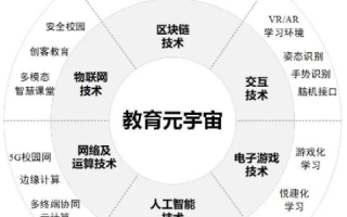 天虎网络，重塑数字时代的教育版图