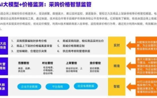 精准评测，华美数据引领信息化时代的新浪潮