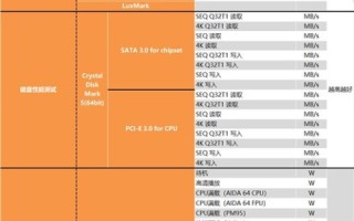 联核数据中心评测，深度剖析高性能与能效比
