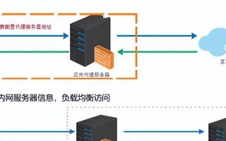 邮箱反向域名解析，解锁电子邮件地址的深层含义