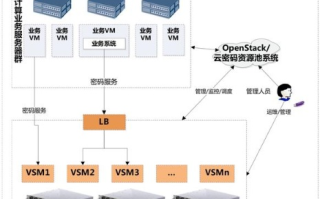 云服务器去哪家比较好，全面解析与选择指南