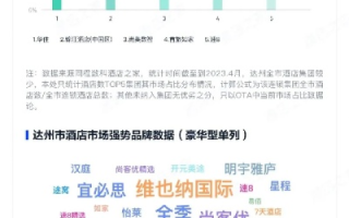 数据港评测，揭秘四川数据港的实力与未来