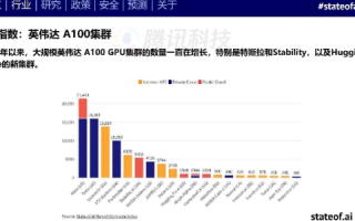 畅卓网络评测，深度剖析AI技术与未来网络发展趋势