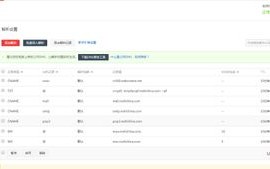 万网域名绑定主机名与IP的探讨
