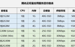 服务器租用一般价格是多少，全面解析与预算规划