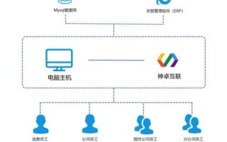 使用易科数据，提高办公效率与数据管理的最佳实践