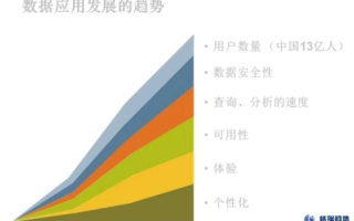 中国数据何去何从，从应用价值到隐私保护的探索