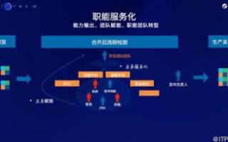 挑战未来的连接，天宇互联评测