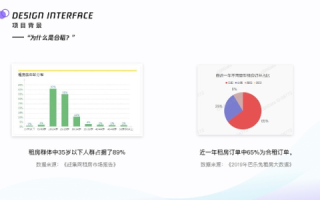 「深入评测，中擎合租网—高效、透明的合租解决方案」
