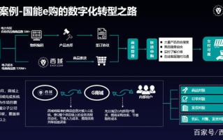 万维互联，重塑数字化时代的沟通桥梁