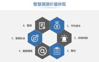 中智联被广泛应用，助力企业高效运营管理