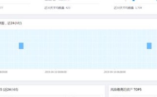 如何用SSH密钥远程登录腾讯云Linux服务器