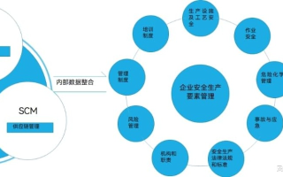 纵横网络如何打造高效、安全、智能的企业管理平台？