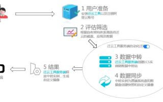 域名转移费用详解，了解成本，轻松迁移