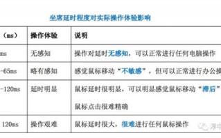 如何辨别域名的等级，好与坏的评判标准